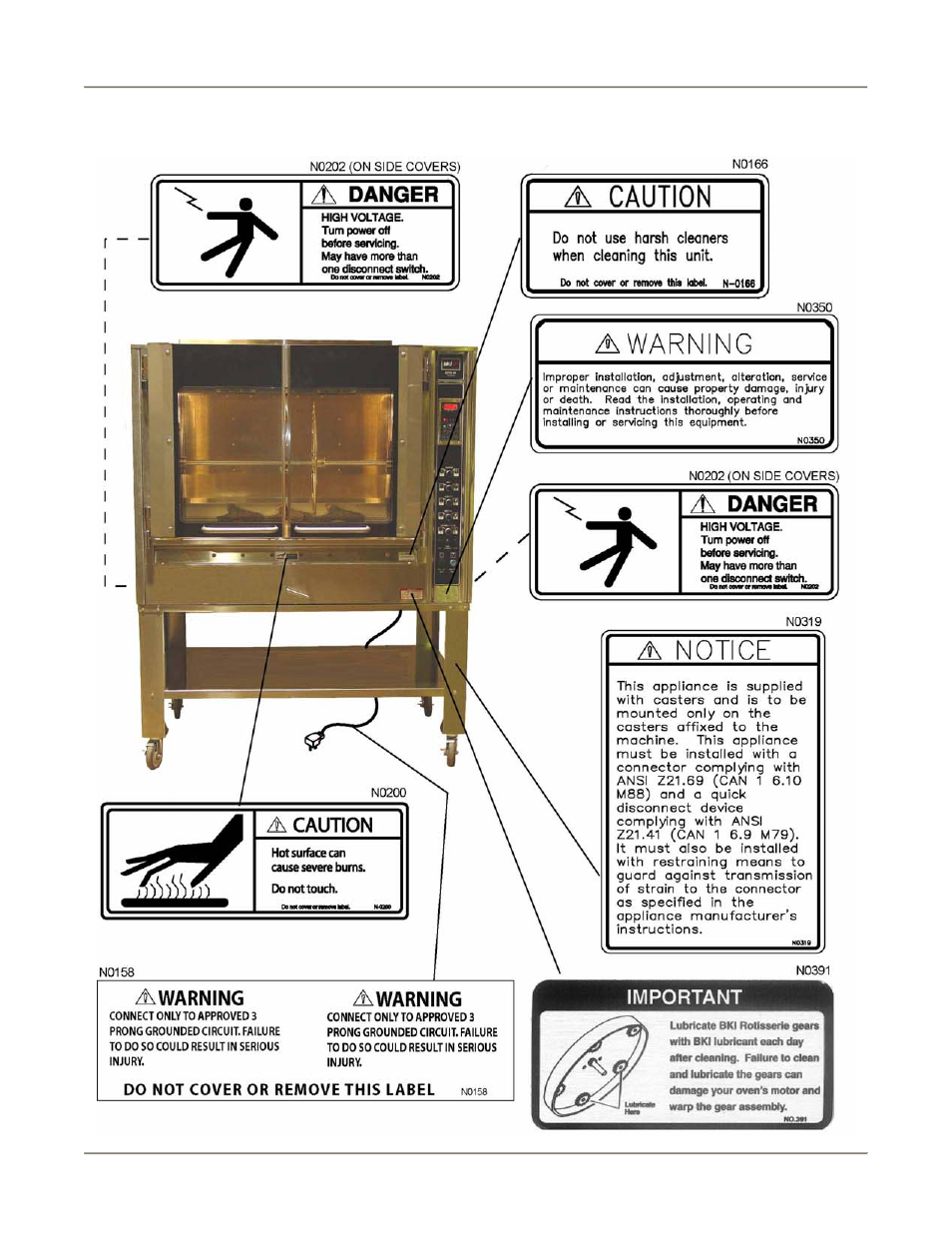 Safety labels | Bakers Pride DRG-40 User Manual | Page 8 / 40