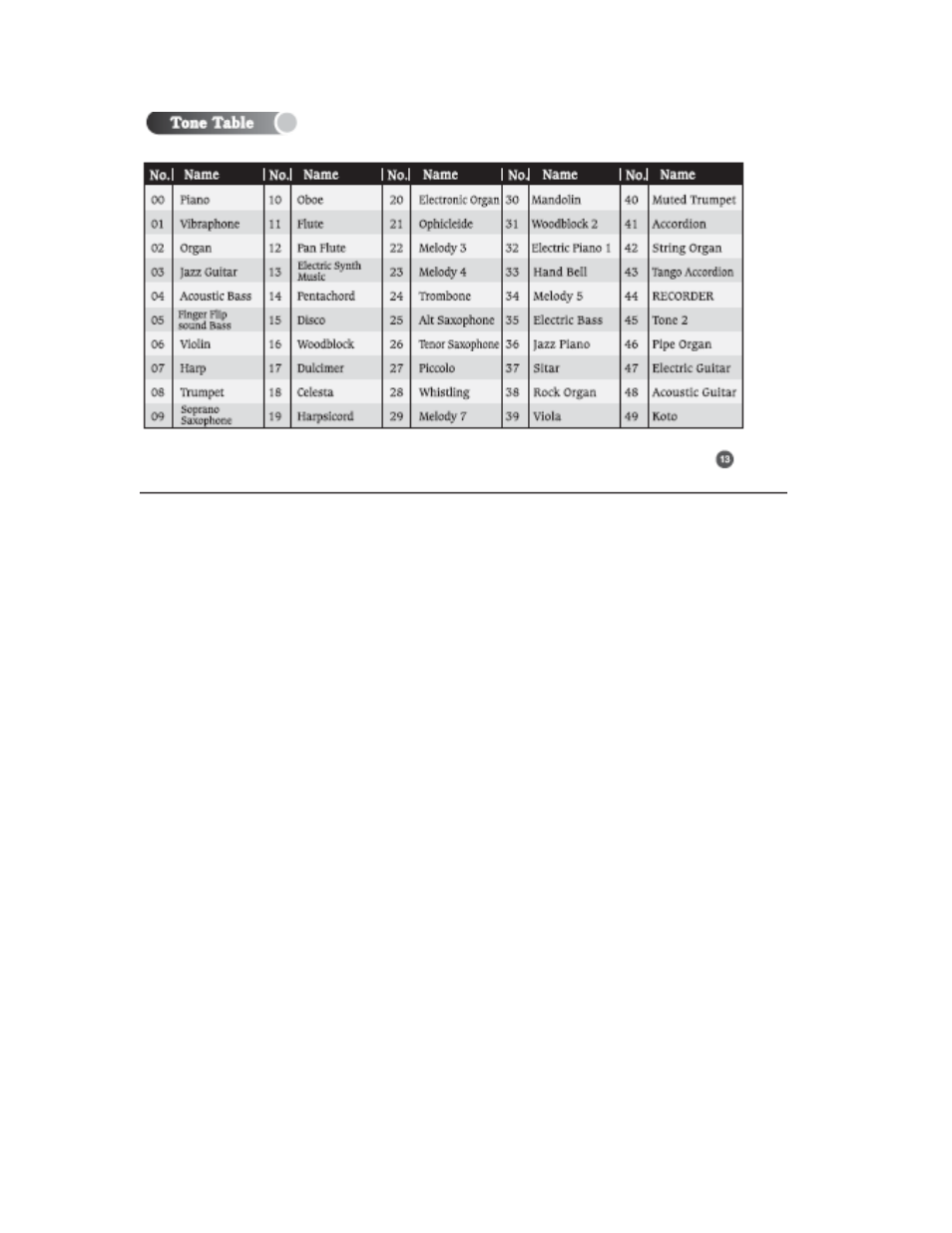 Mark Feldstein & Associates Roll-Up Piano User Manual | Page 15 / 18