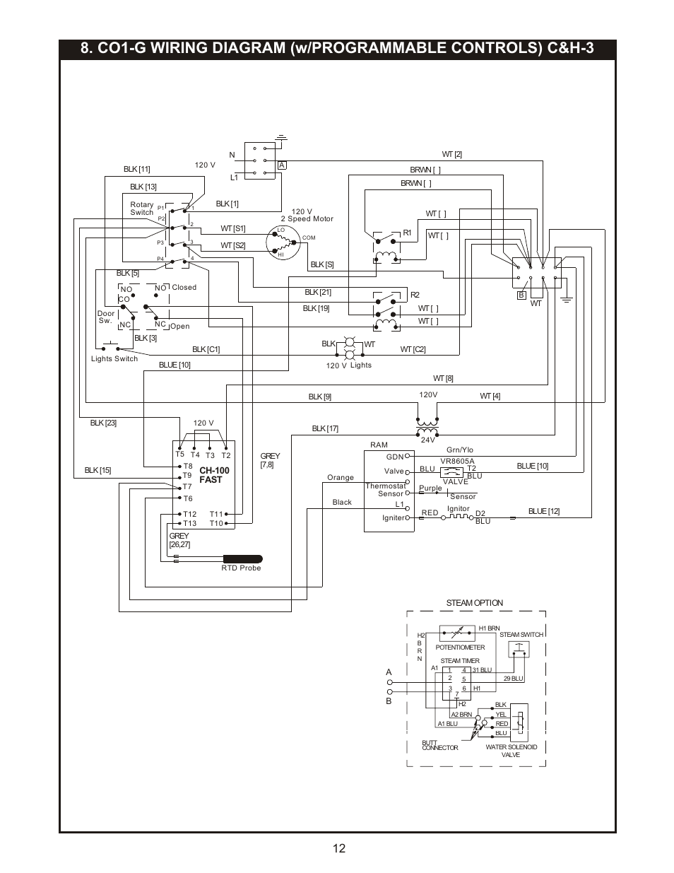 Bakers Pride CO1-G User Manual | Page 12 / 16