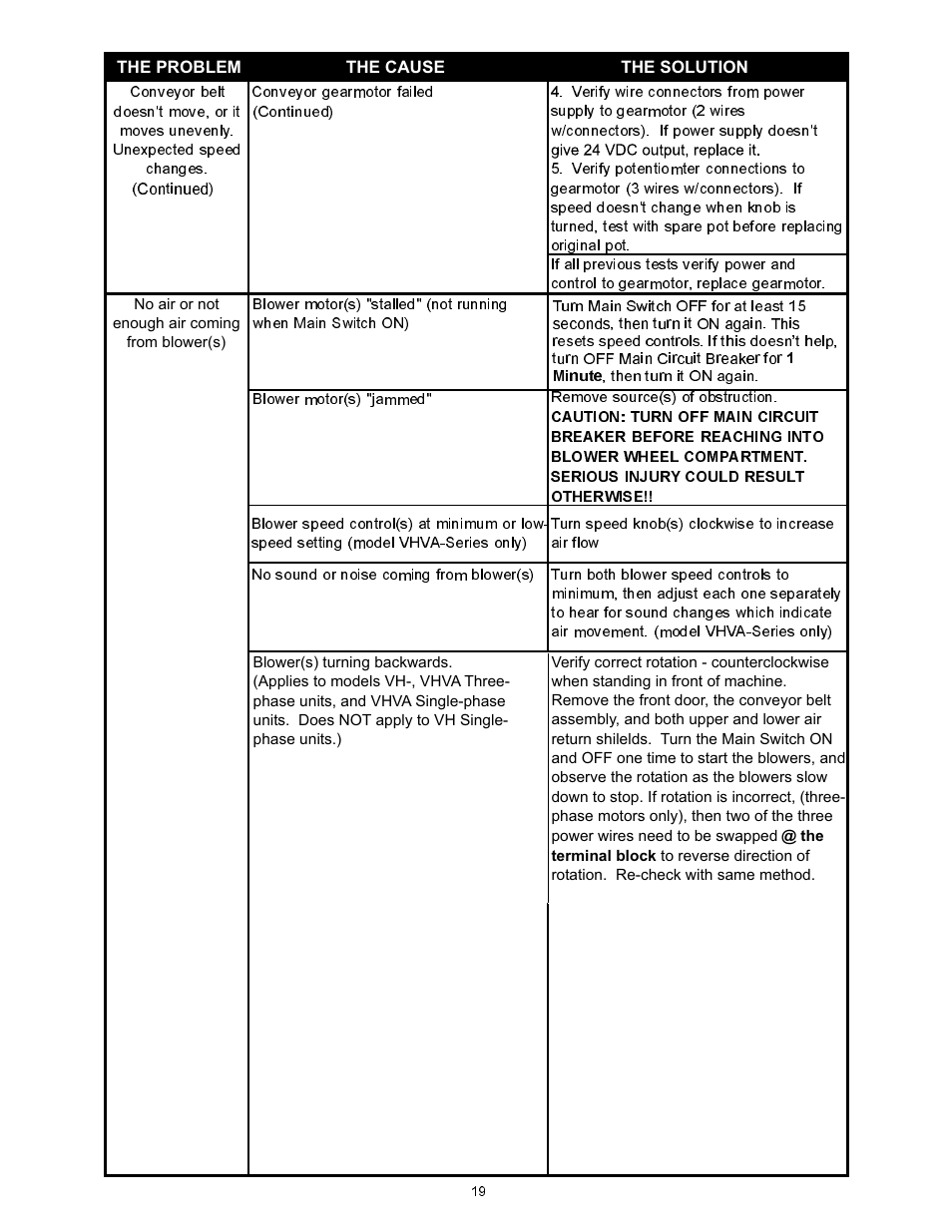 Bakers Pride VH1828E User Manual | Page 19 / 48