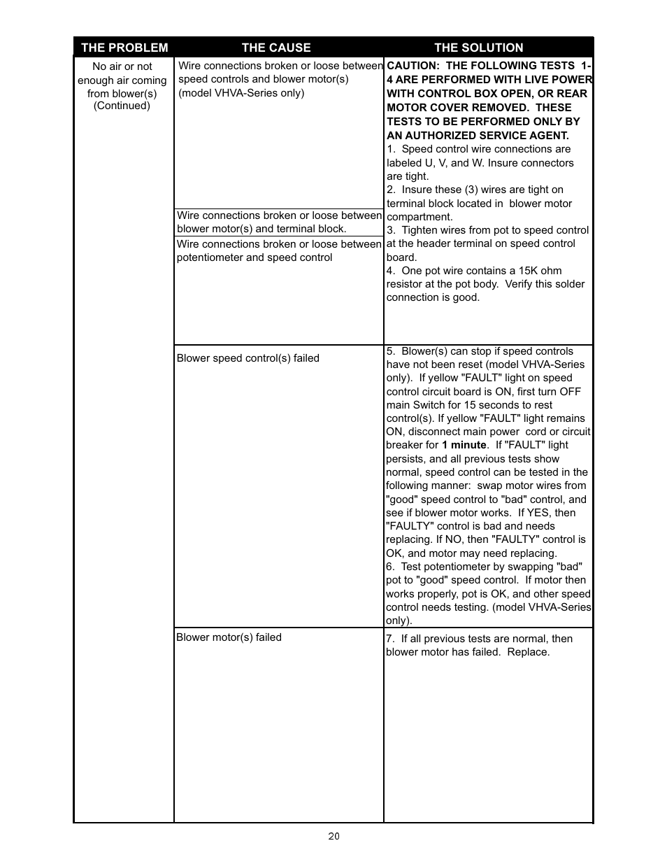 Bakers Pride VH1828E User Manual | Page 20 / 48