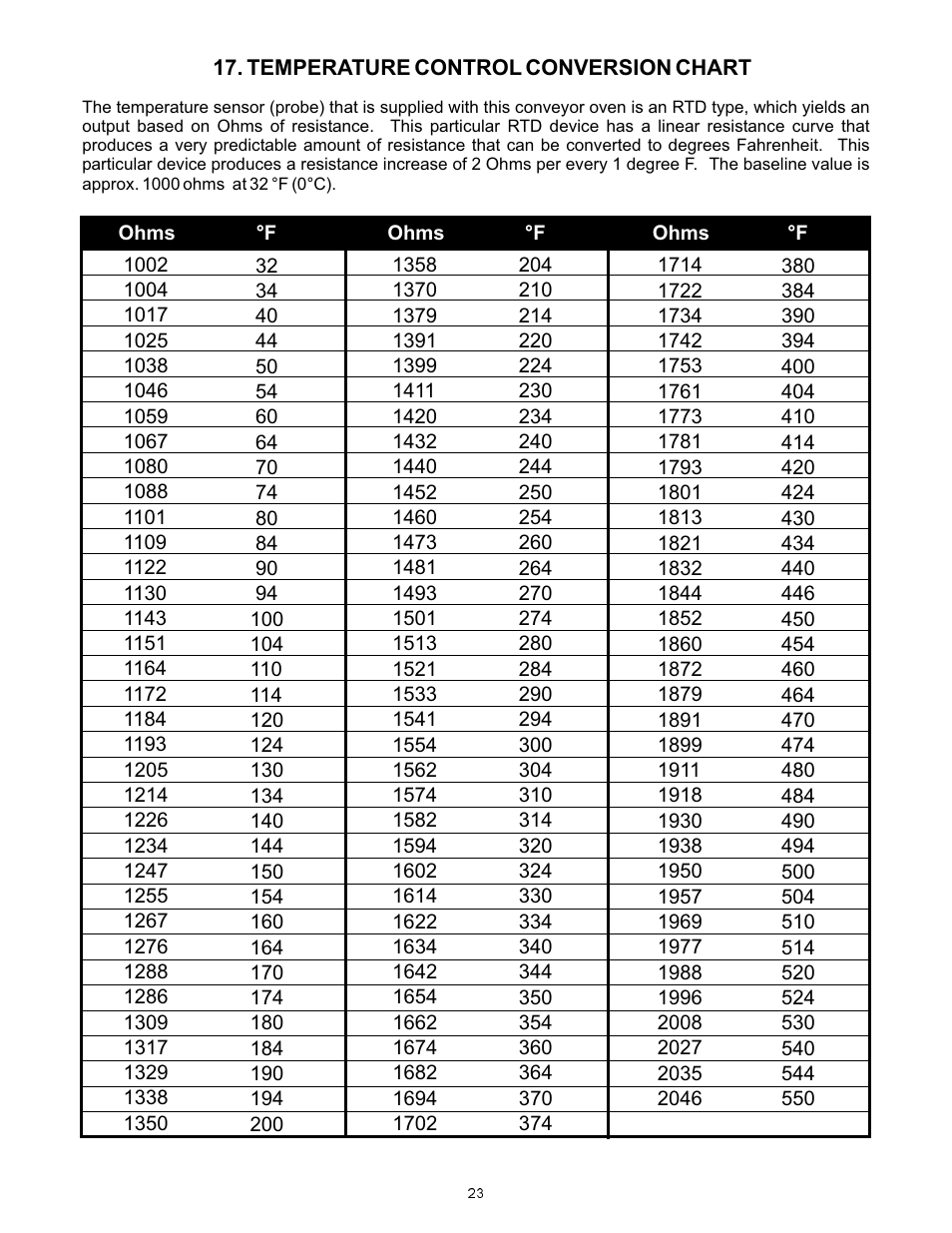 Bakers Pride VH1828E User Manual | Page 23 / 48