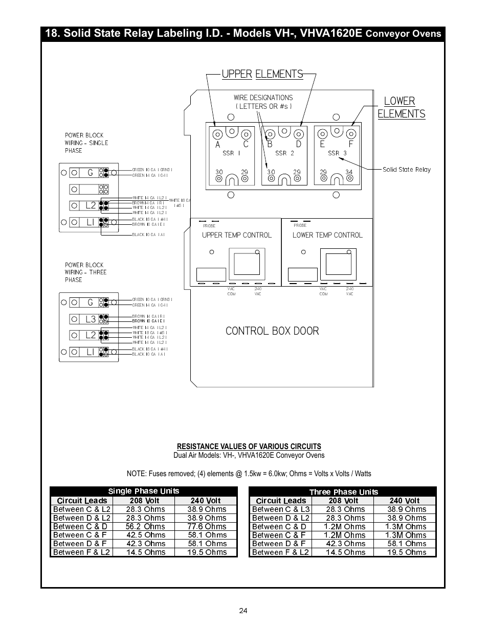 Upper elements lower elements, Control box door, Gl2 l1 | Gl2 l1 l3 | Bakers Pride VH1828E User Manual | Page 24 / 48