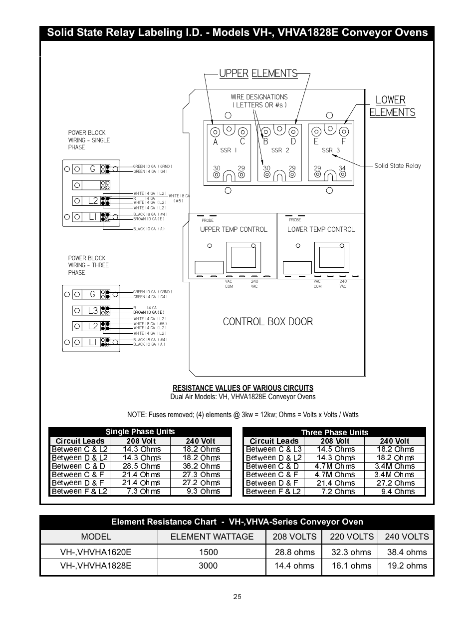 Upper elements lower elements, Control box door, Gl2 l1 | Gl2 l1 l3 | Bakers Pride VH1828E User Manual | Page 25 / 48