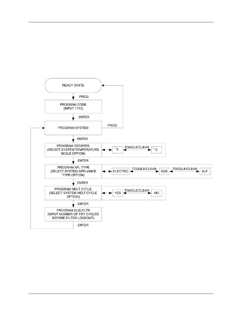 Fkm-fc operation, System programming | BKI FKM-F User Manual | Page 19 / 60