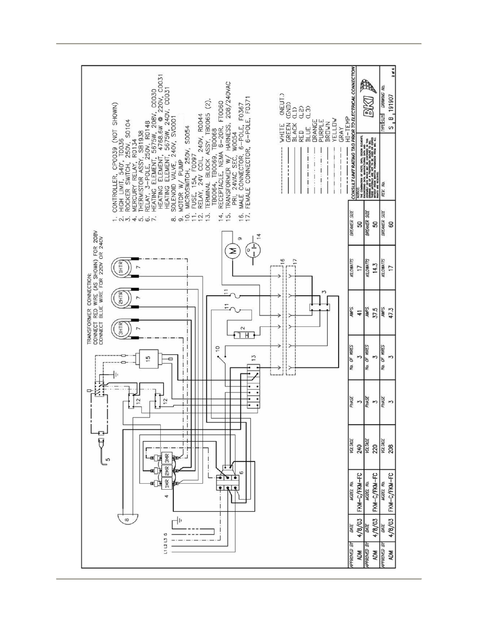 BKI FKM-F User Manual | Page 51 / 60