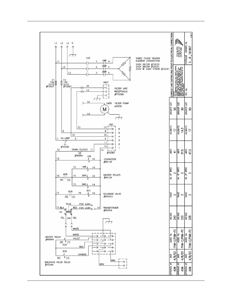 BKI FKM-F User Manual | Page 52 / 60