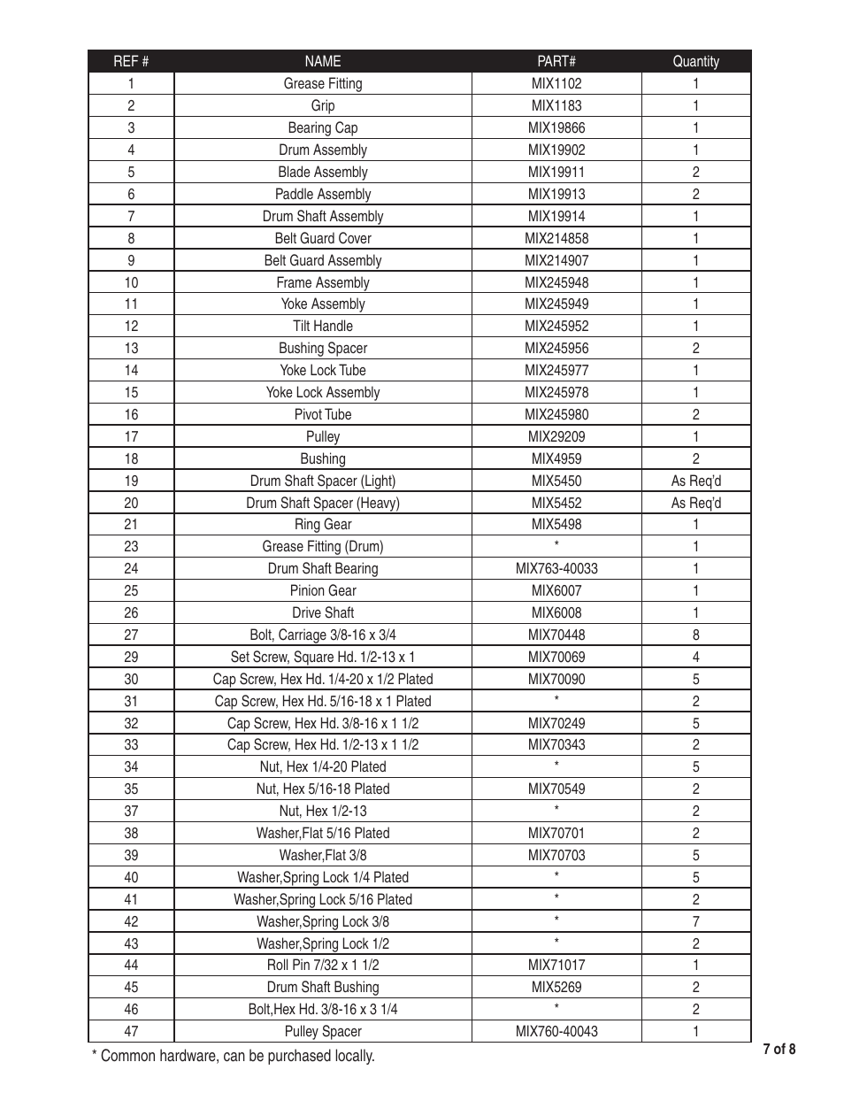 Marshalltown 300UT Utility Mixer User Manual | Page 7 / 8