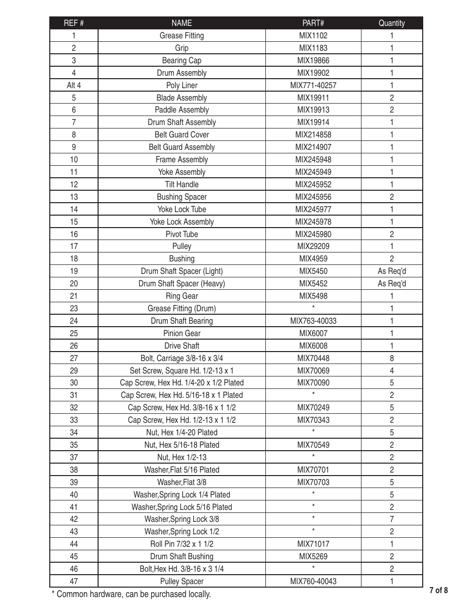 Marshalltown 300UT-PL Utility Mixer User Manual | Page 7 / 8