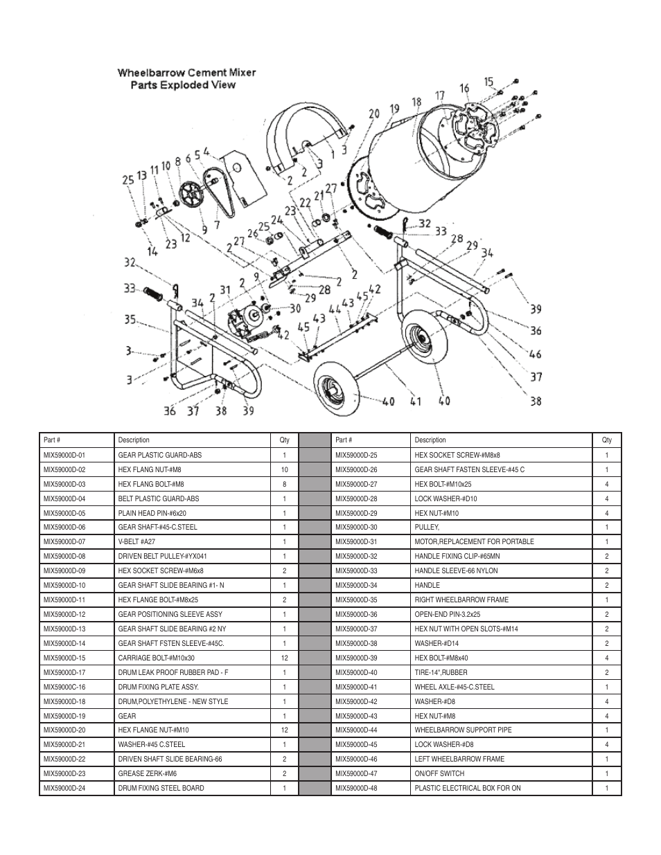 Marshalltown 59000D Wheelbarrow Mixer User Manual | Page 4 / 16