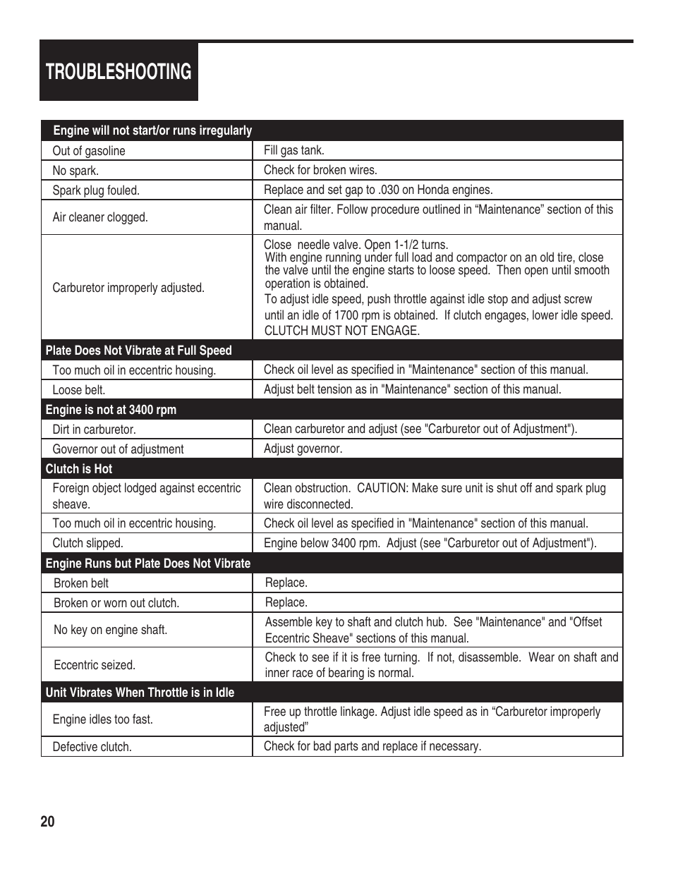 Troubleshooting | Marshalltown PC3000T Tectonic Plate Compactor Owner's Manual User Manual | Page 20 / 24