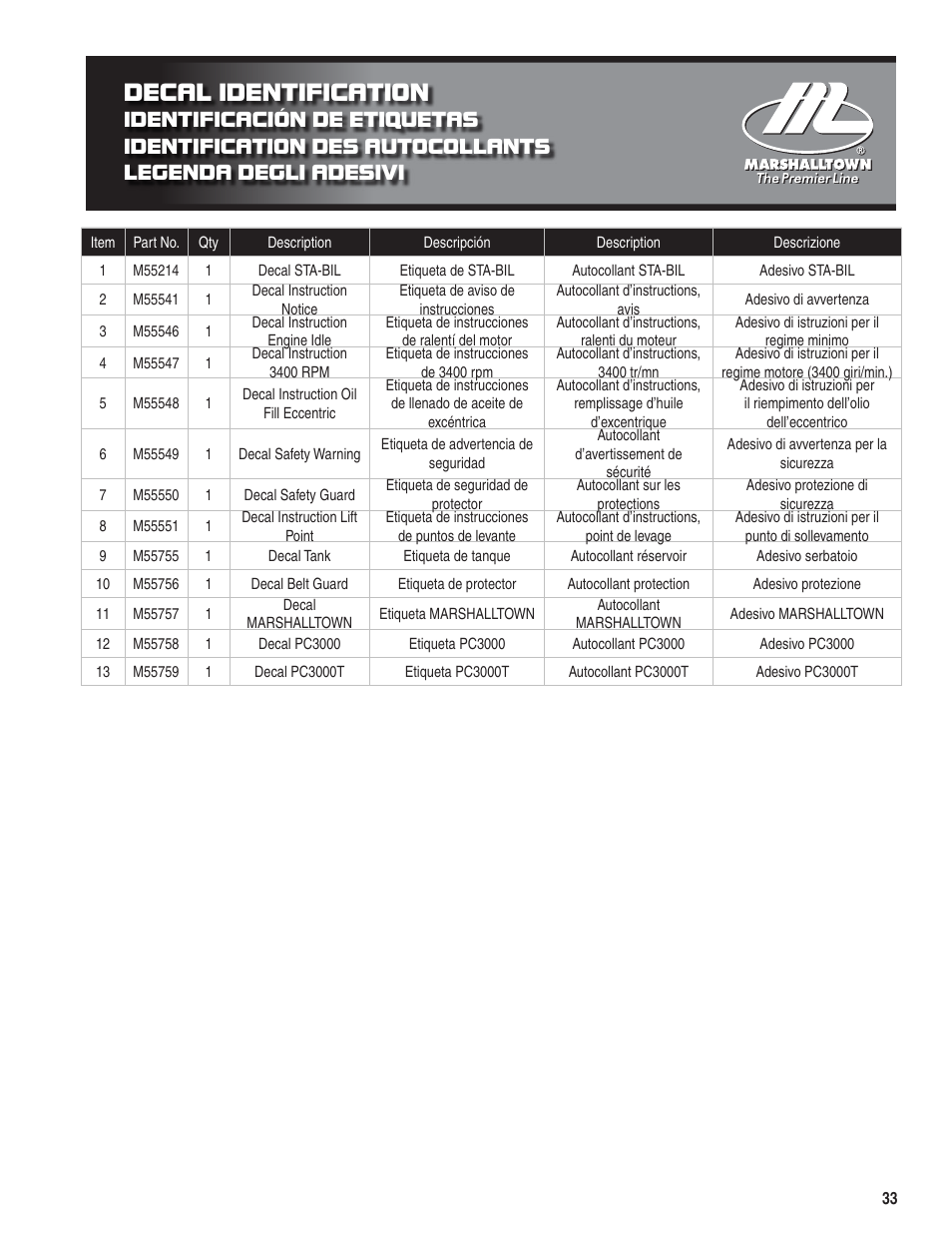 Decal identification | Marshalltown PC3000T Parts Manual User Manual | Page 33 / 36