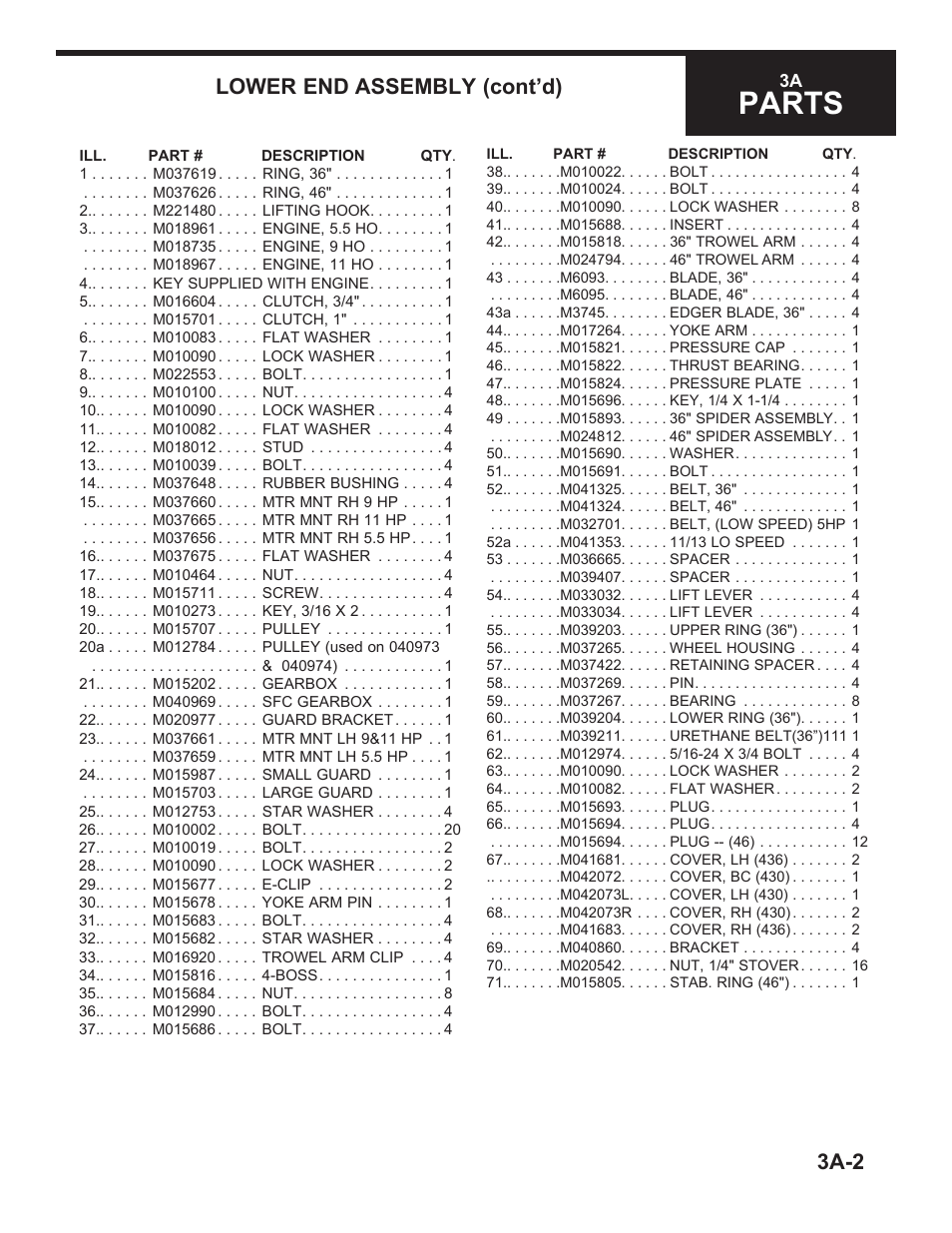 Parts, Lower end assembly (cont’d), 3a-2 | Marshalltown 46E11 Cyclone Power Trowels User Manual | Page 17 / 24