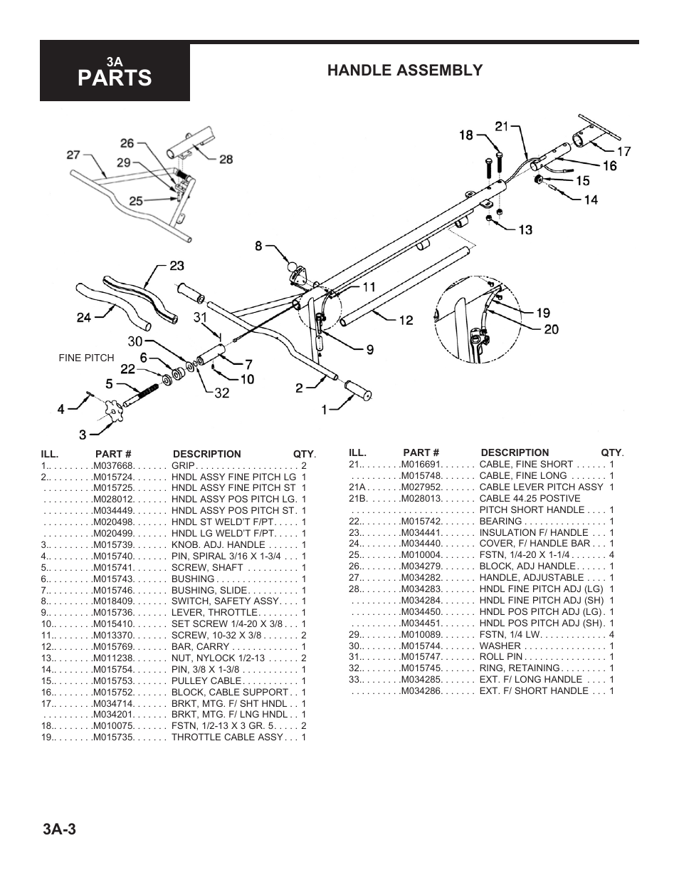 Parts, Handle assembly, 3a-3 | Marshalltown 46E11 Cyclone Power Trowels User Manual | Page 18 / 24