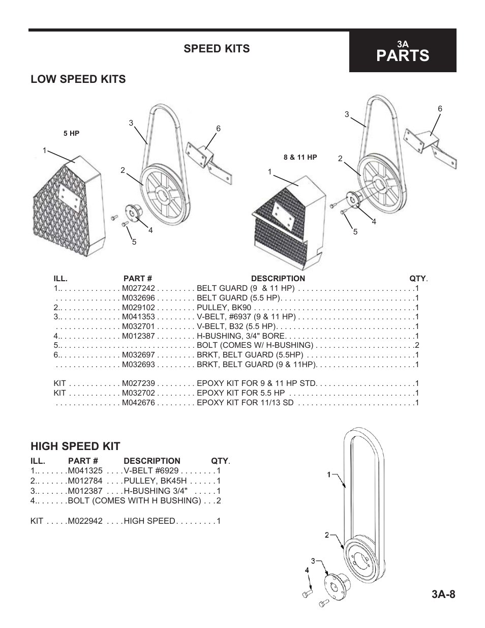 Parts, 3a-8, Speed kits | Low speed kits high speed kit | Marshalltown 46E11 Cyclone Power Trowels User Manual | Page 23 / 24