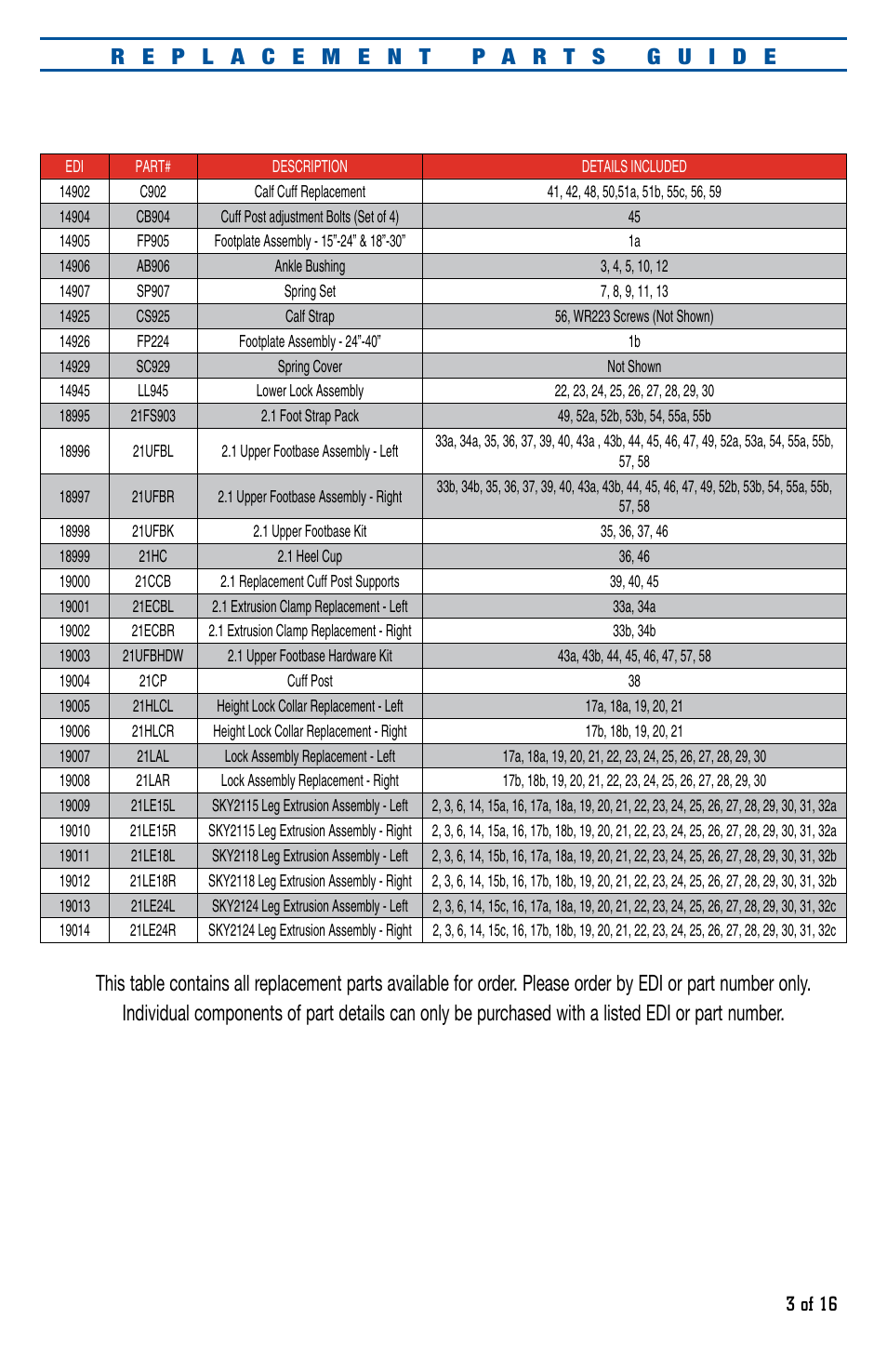 Marshalltown SKY2124 SkyWalker Stilts 2.1 Usage Guide User Manual | Page 3 / 16