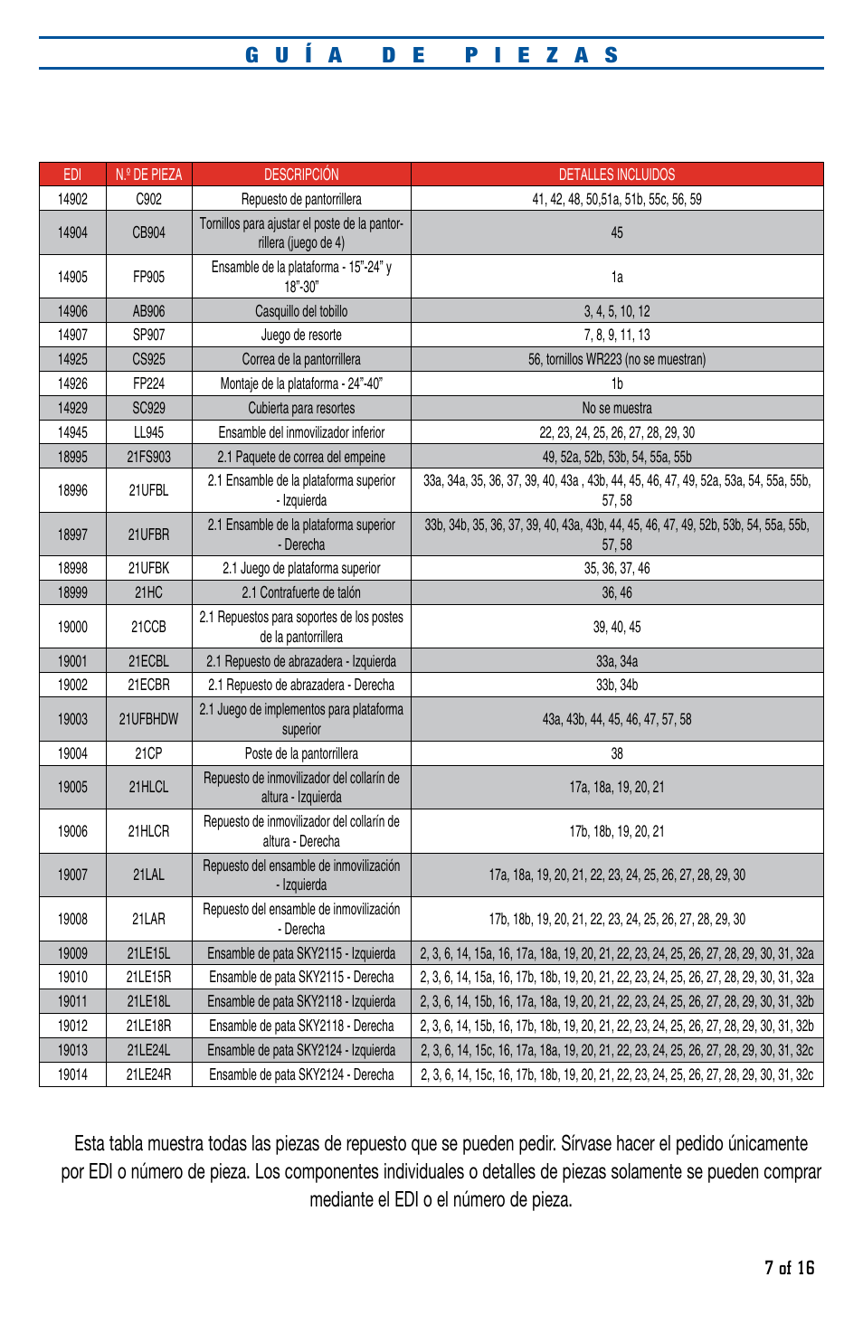 Marshalltown SKY2124 SkyWalker Stilts 2.1 Usage Guide User Manual | Page 7 / 16