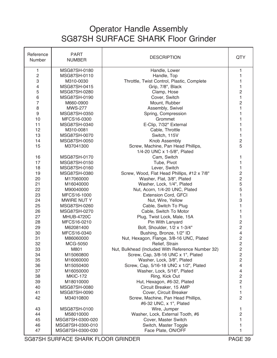 Marshalltown SG87SH SURFACE SHARK Floor Grinder User Manual | Page 39 / 52