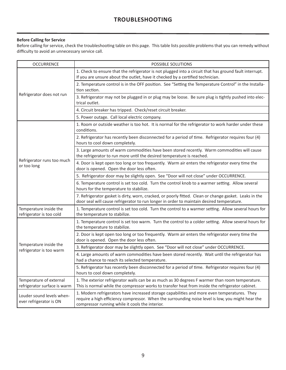 Troubleshooting | MARVEL Scientific 17CAR User Manual | Page 9 / 36