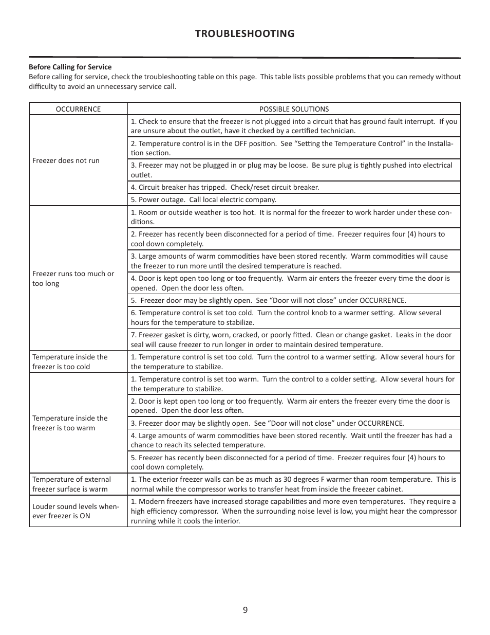 Troubleshooting | MARVEL Scientific 17CAF User Manual | Page 9 / 36