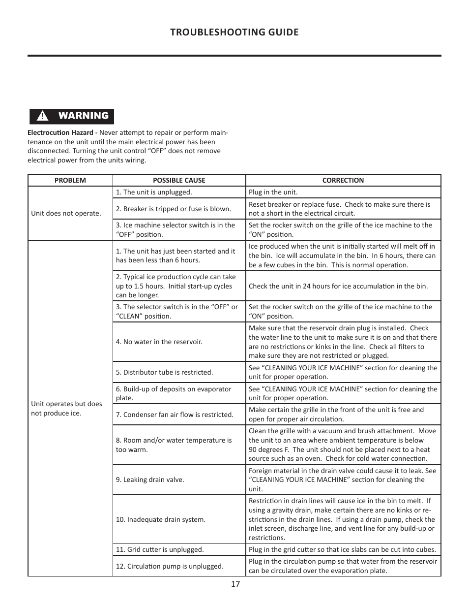 Troubleshooting guide | MARVEL Scientific 6ADi User Manual | Page 17 / 24