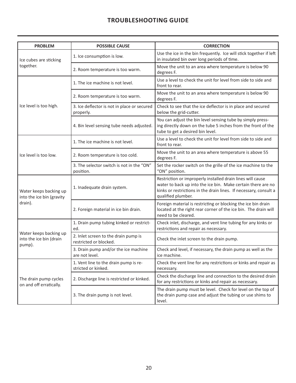 Troubleshooting guide | MARVEL Scientific 6ADi User Manual | Page 20 / 24