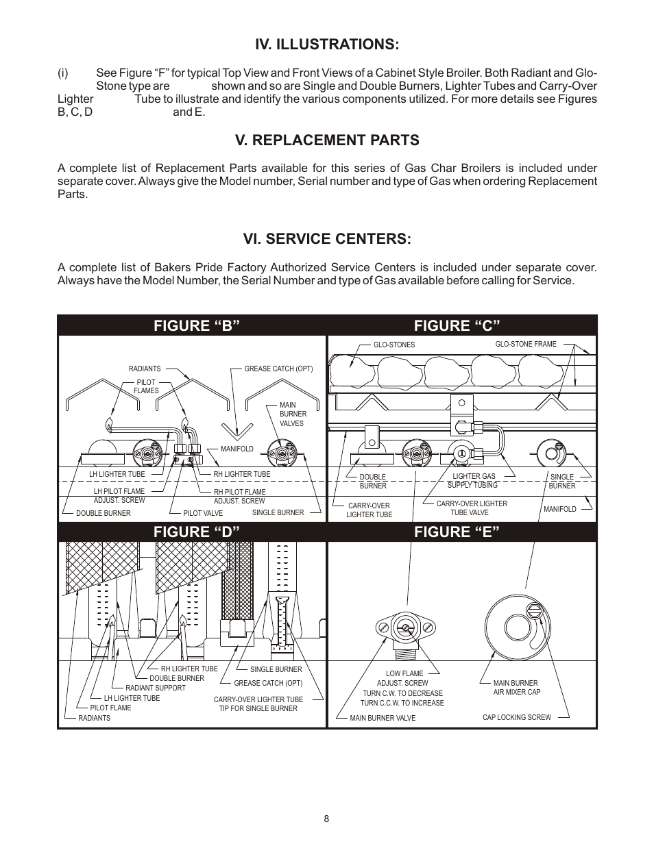 Iv. illustrations, V. replacement parts, Vi. service centers | Figure “b” figure “c” figure “d” figure “e | Bakers Pride DANTE L User Manual | Page 8 / 12