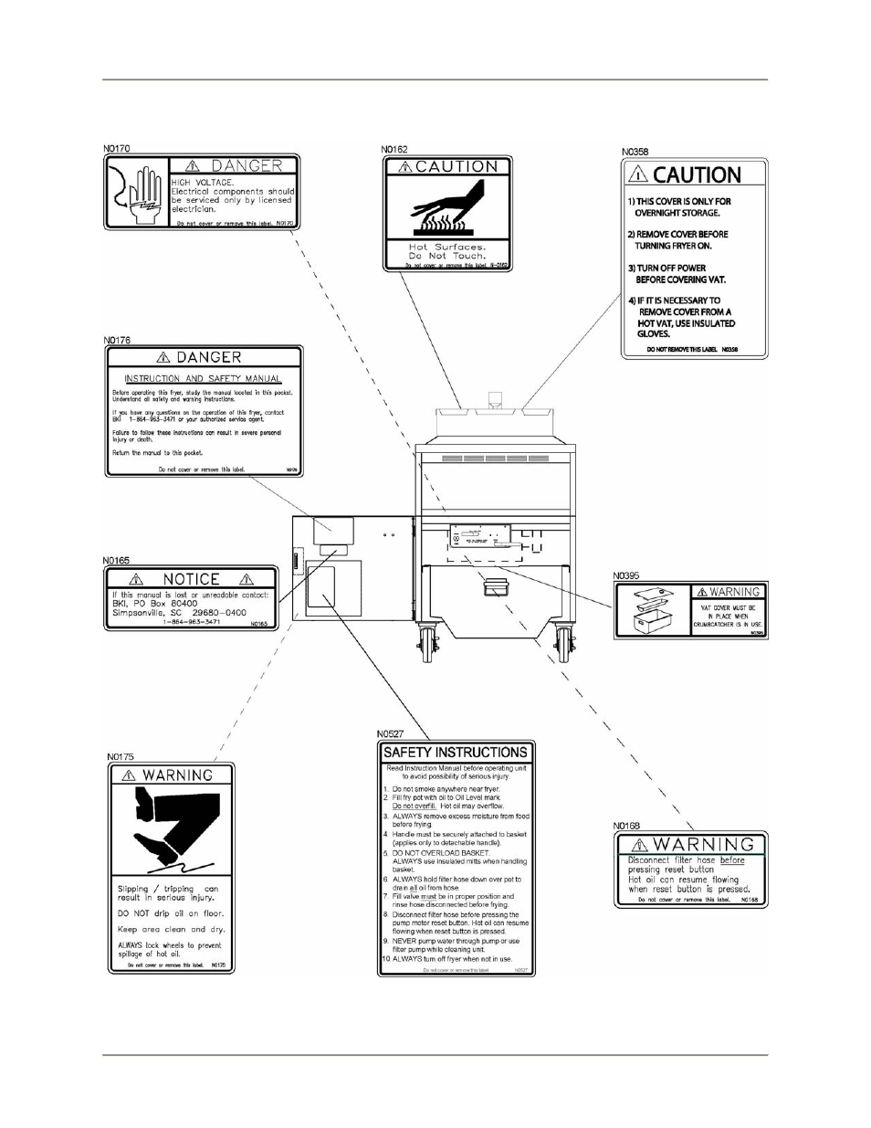Safety labels | Bakers Pride BLF-F User Manual | Page 10 / 56