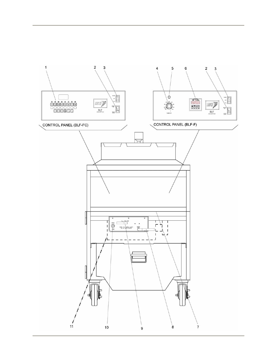 Operation, Controls and indicators | Bakers Pride BLF-F User Manual | Page 12 / 56