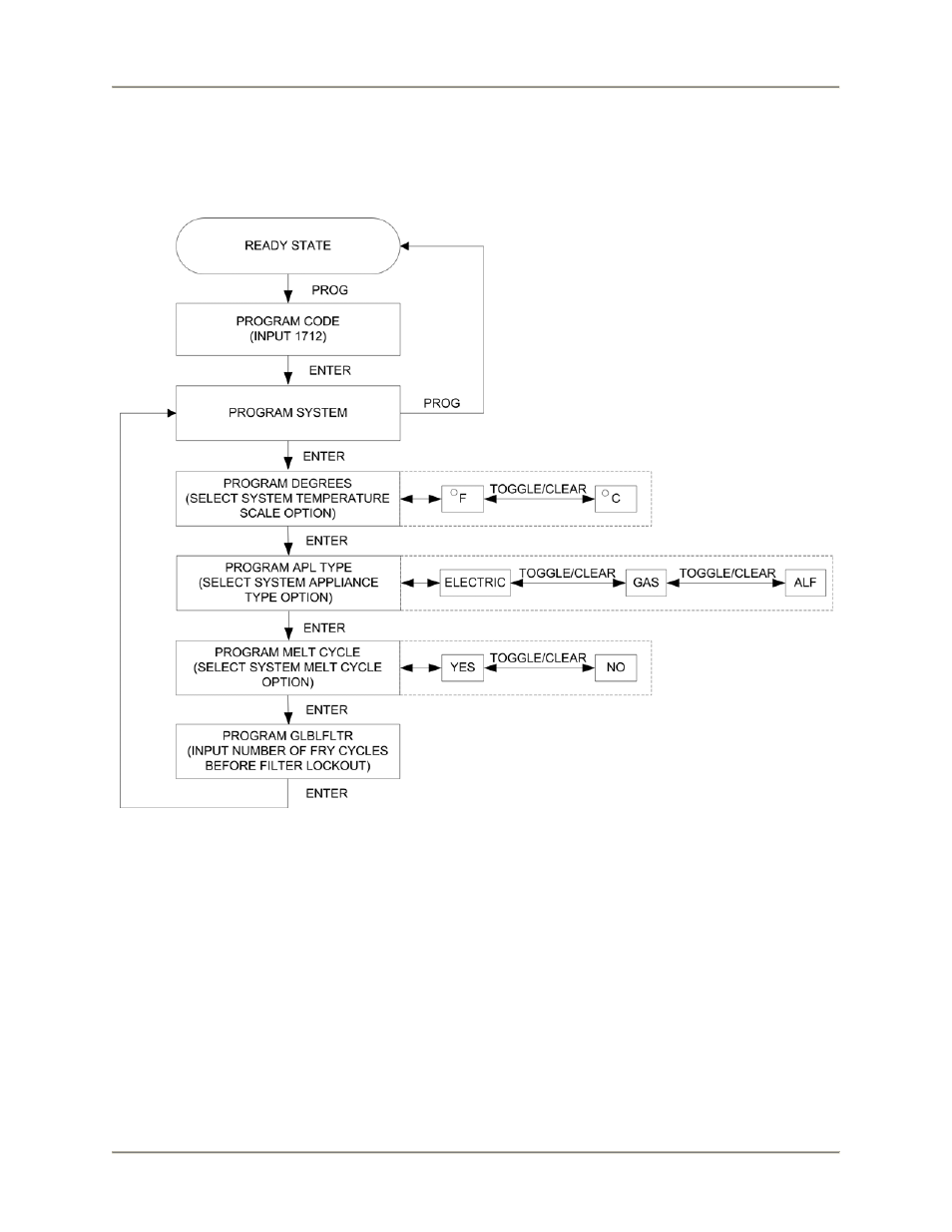 Blf-fc operation, System programming | Bakers Pride BLF-F User Manual | Page 18 / 56