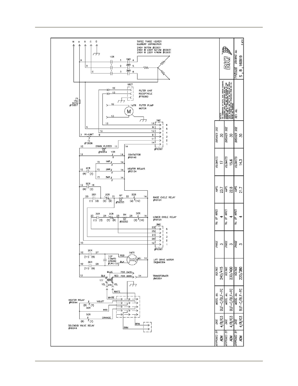 Bakers Pride BLF-F User Manual | Page 52 / 56