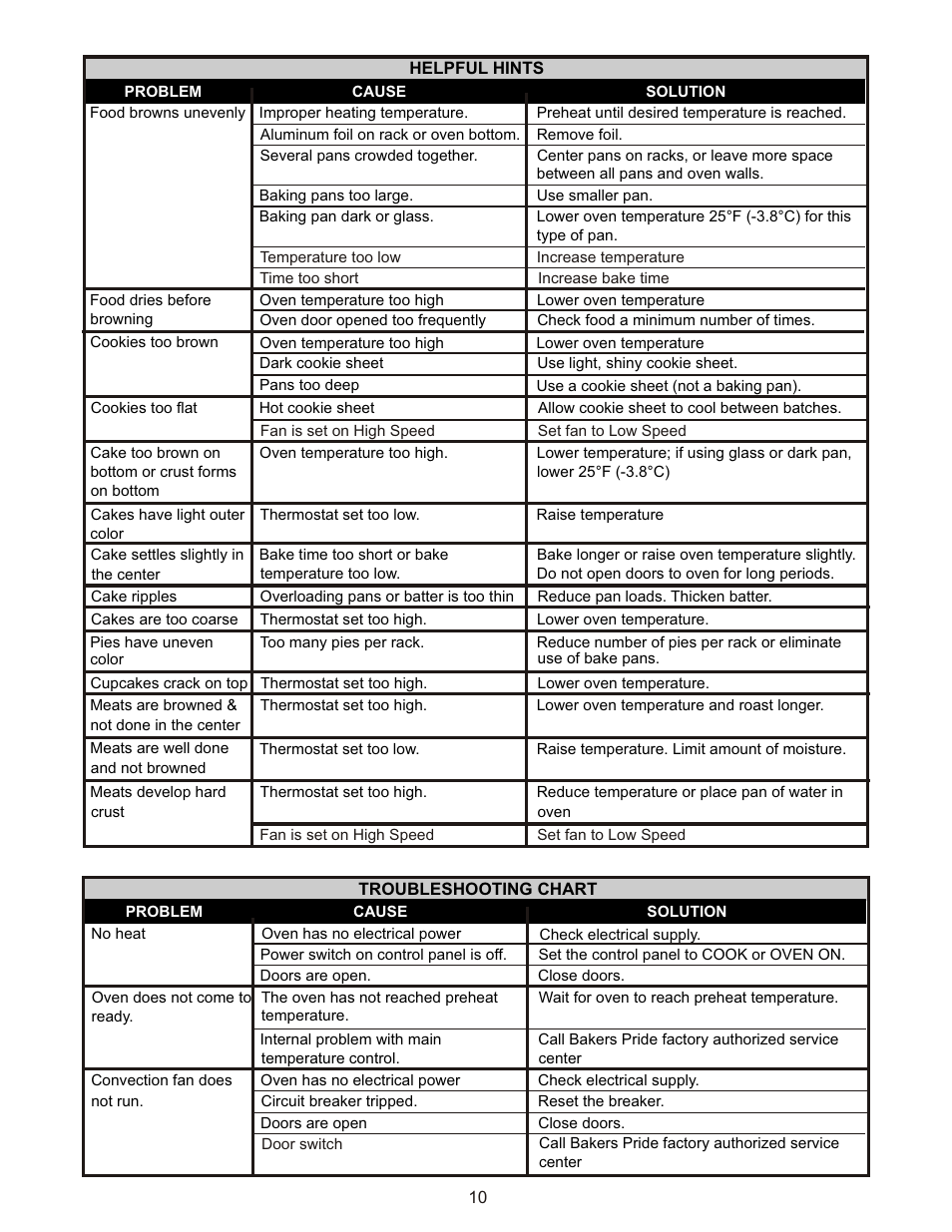 Bakers Pride GDCO-E User Manual | Page 10 / 16