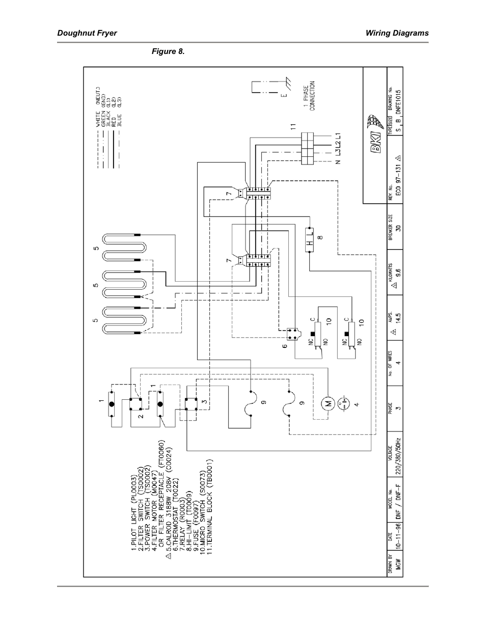 BKI DNF-F User Manual | Page 24 / 28