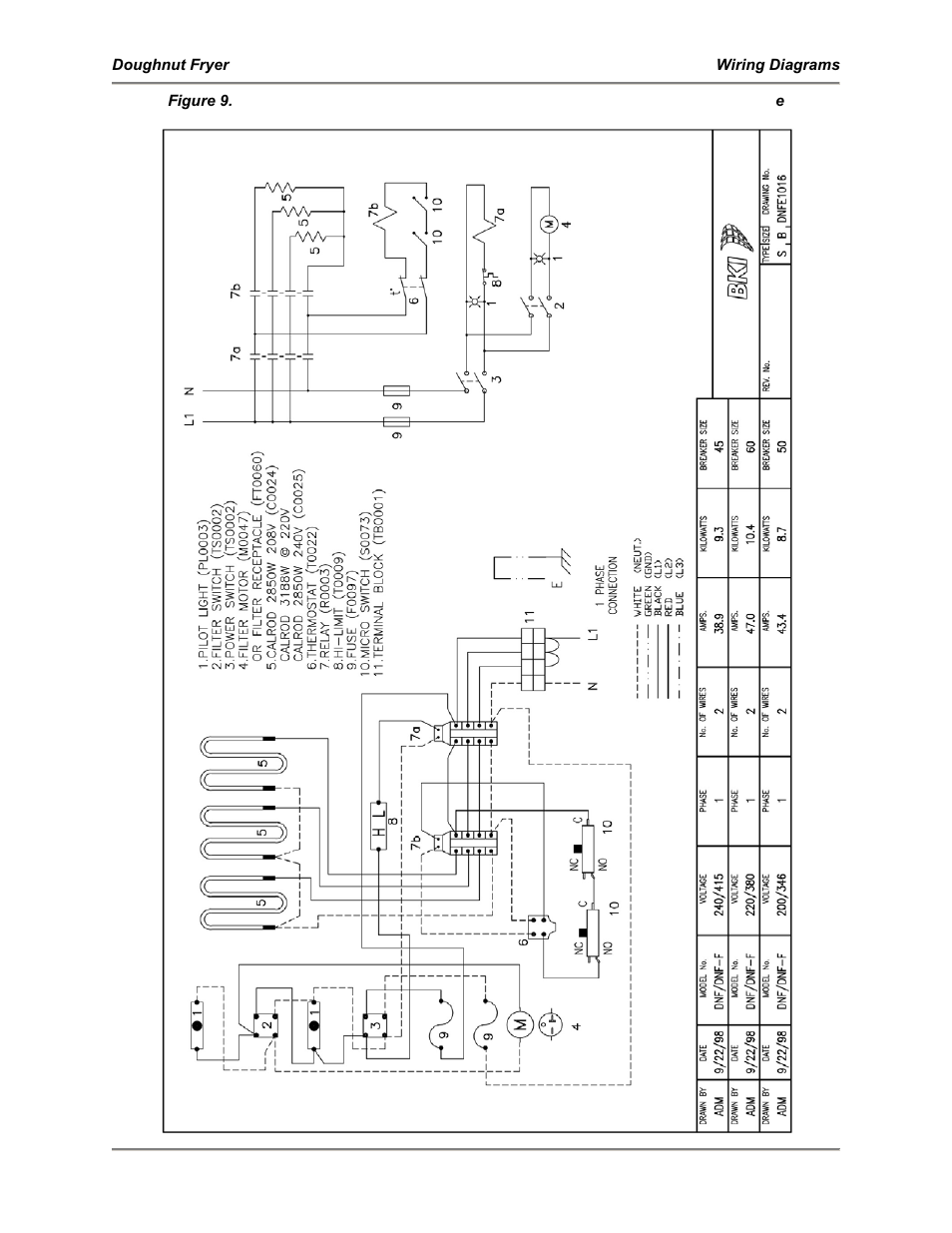 BKI DNF-F User Manual | Page 25 / 28