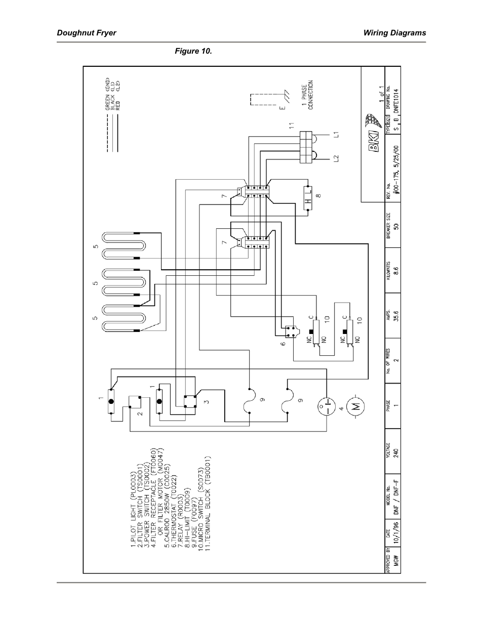 BKI DNF-F User Manual | Page 26 / 28