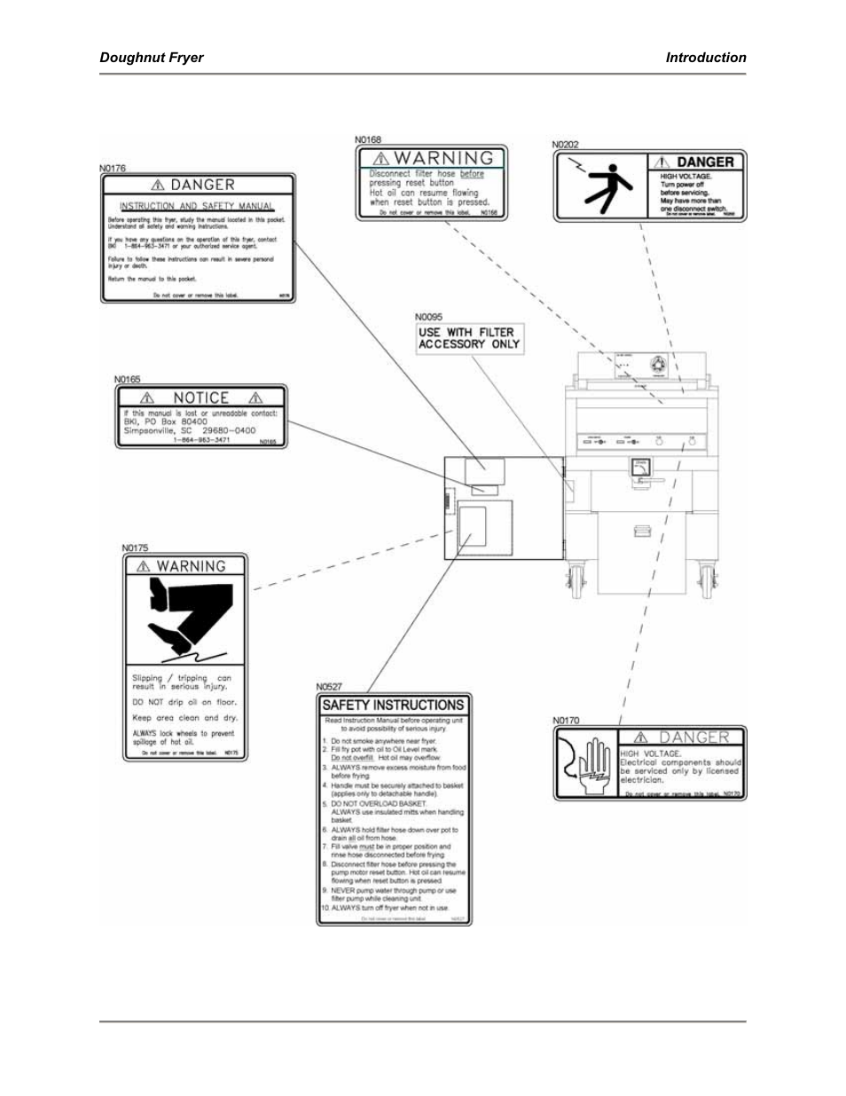 Safety labels | BKI DNF-F User Manual | Page 9 / 28