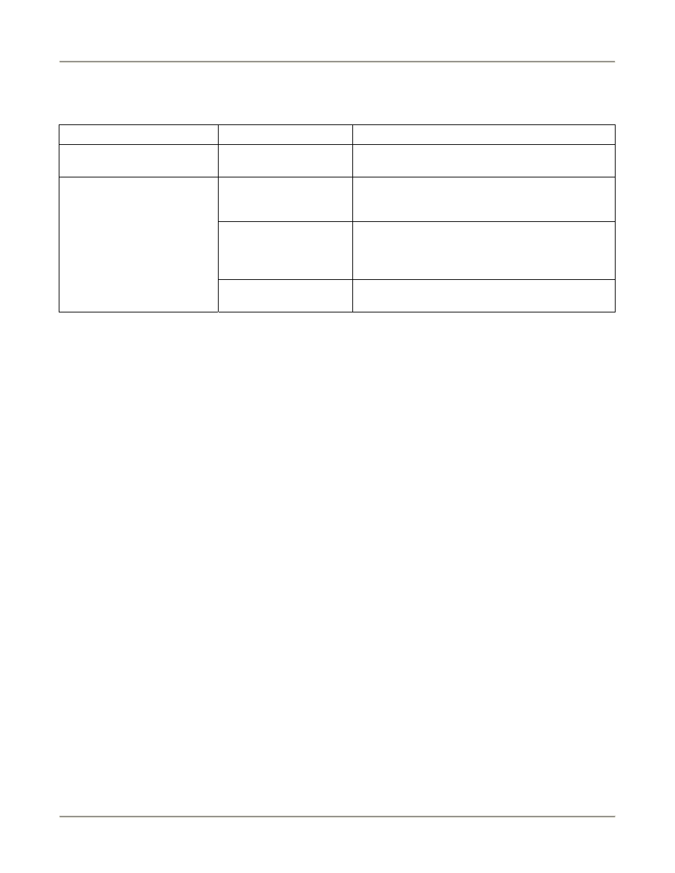 Troubleshooting | Bakers Pride Universal Warmer UW-17 User Manual | Page 10 / 16