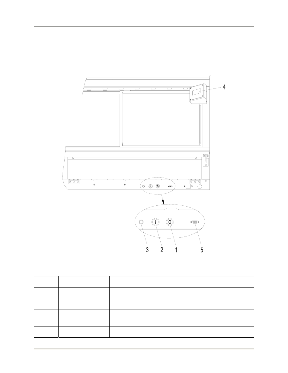 Operation, Controls and indicators, Hardware controls | BKI Heated Display Merchandisers CSWG User Manual | Page 7 / 36