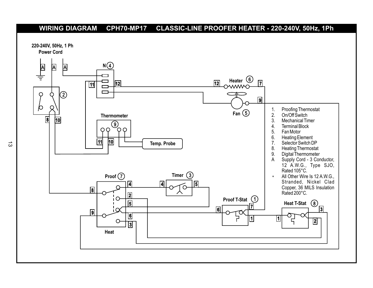Bakers Pride Classic-Line Proofer Heater CPH70-MP17 User Manual | Page 13 / 16