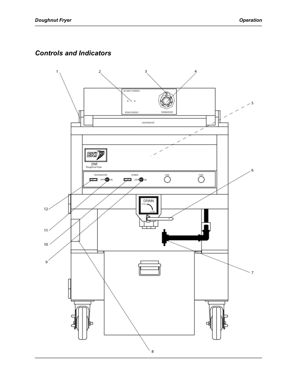 Operation, Controls and indicators | BKI DNF User Manual | Page 12 / 24