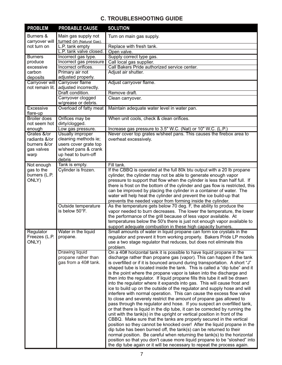 Bakers Pride CBBQ-30S User Manual | Page 7 / 12