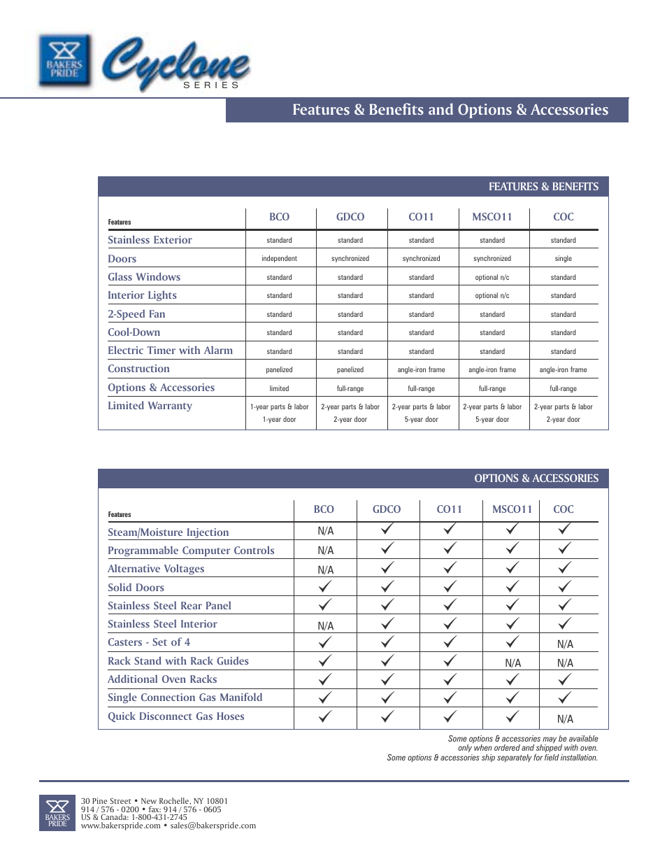 Bakers Pride CO11 User Manual | Page 4 / 8