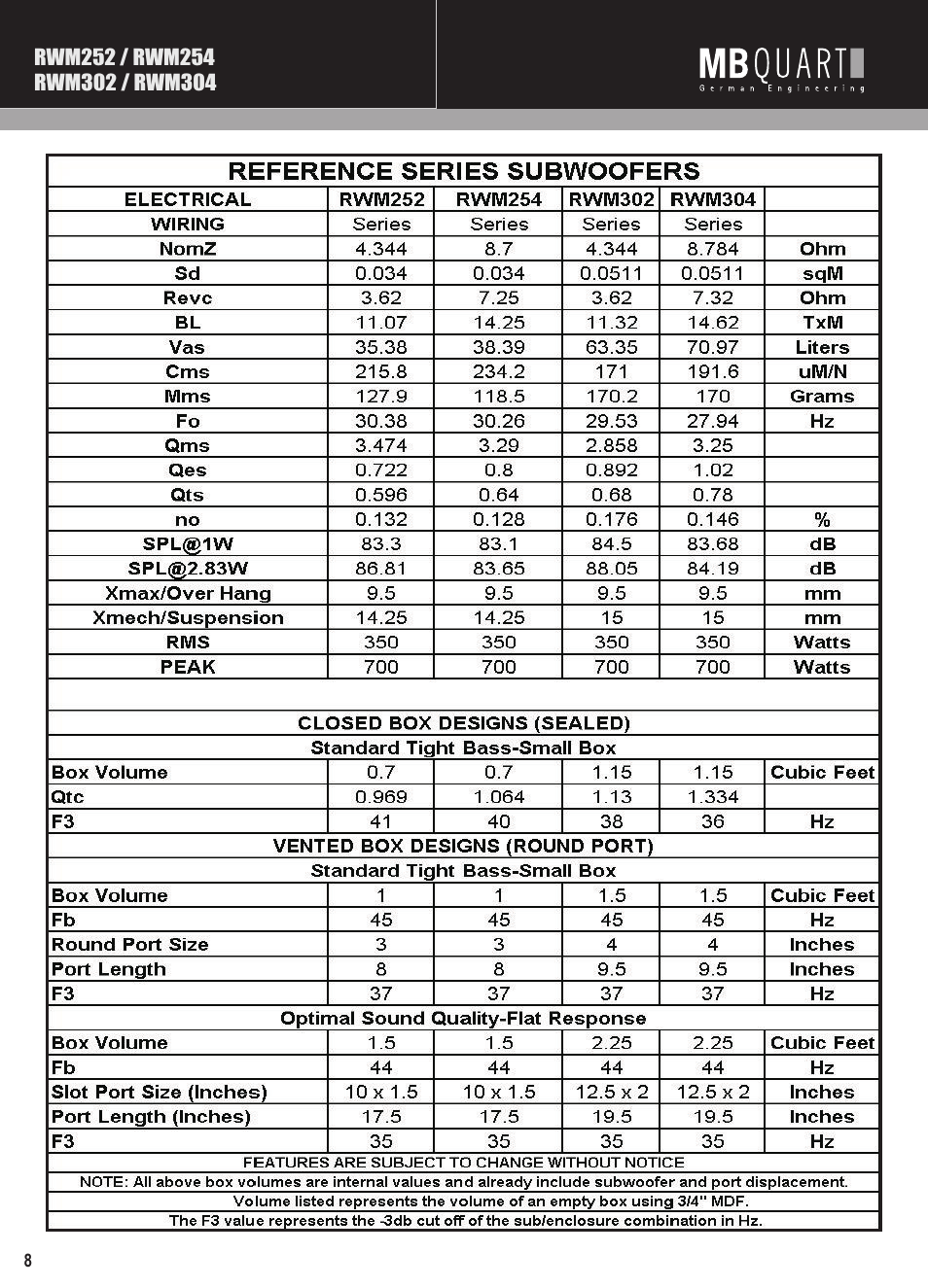 Mbq reference rwm subwoofer manual pg8 | MB QUART RWM304 User Manual | Page 9 / 12