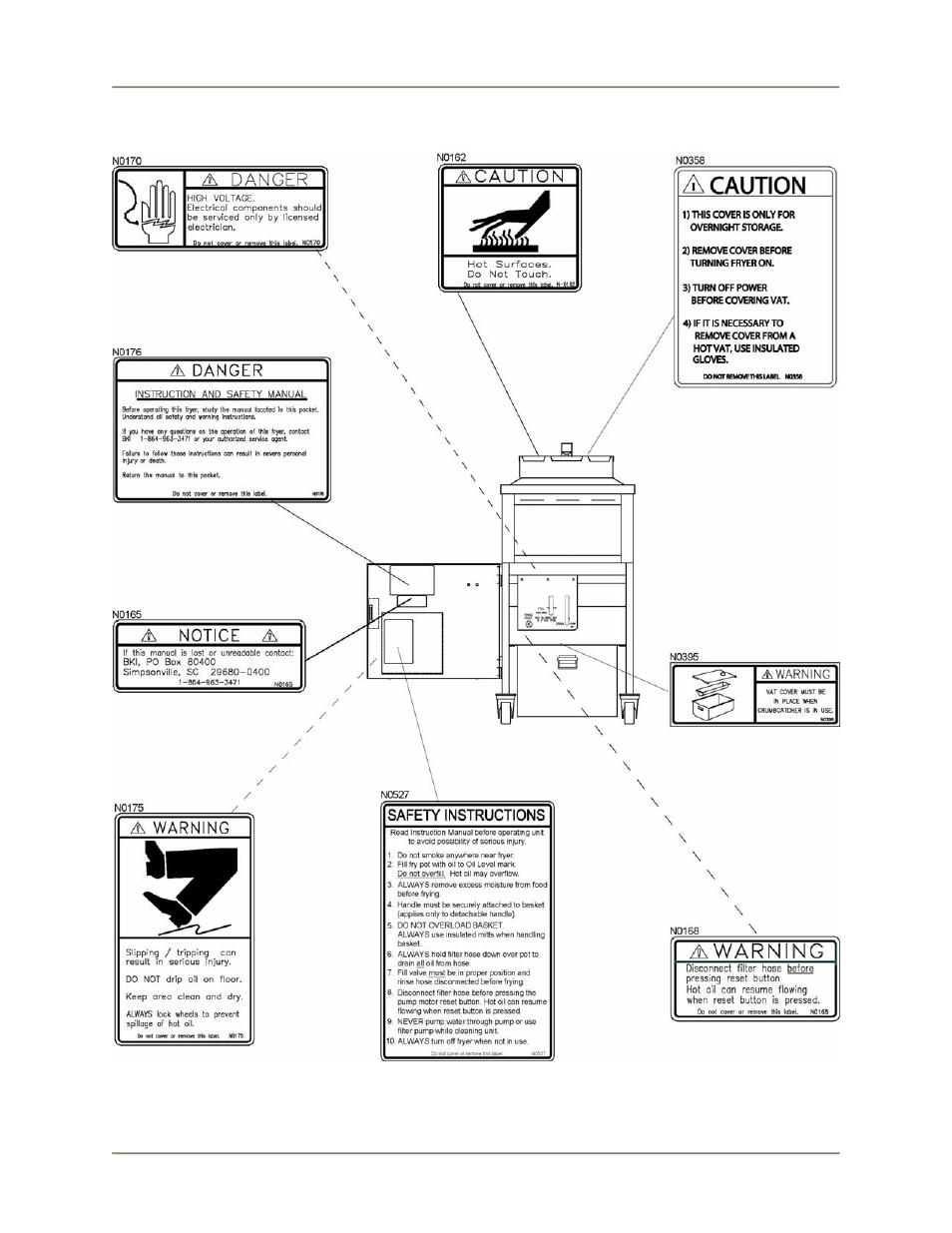 Safety labels | Bakers Pride ALF-F User Manual | Page 10 / 60