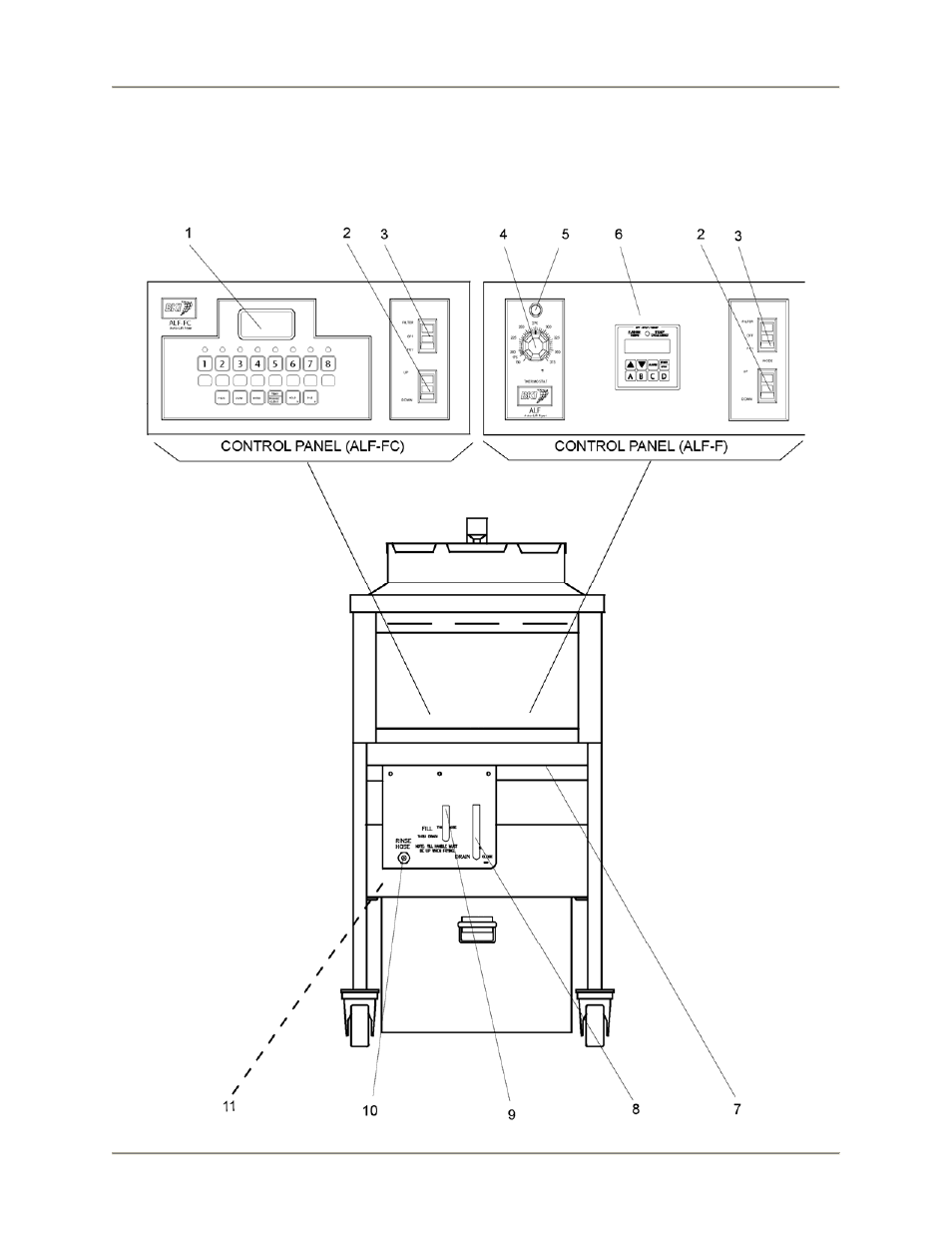 Operation, Controls and indicators | Bakers Pride ALF-F User Manual | Page 13 / 60