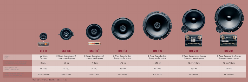 MB QUART DKE 116 User Manual | Page 3 / 4