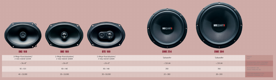 MB QUART DKE 169 User Manual | Page 5 / 6