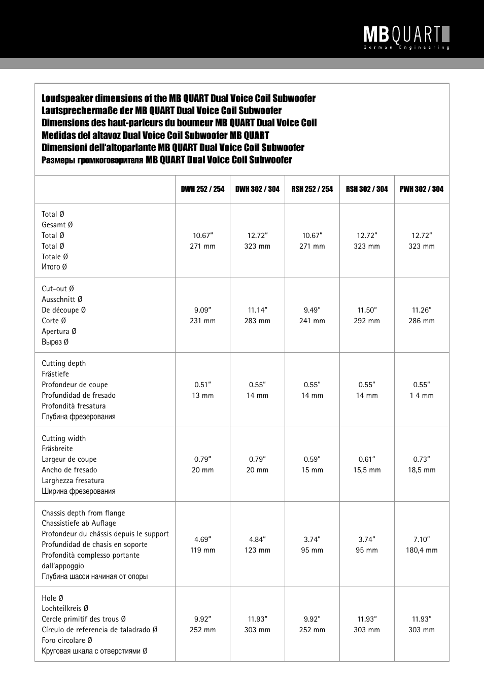 MB QUART DWH 302 User Manual | Page 3 / 9