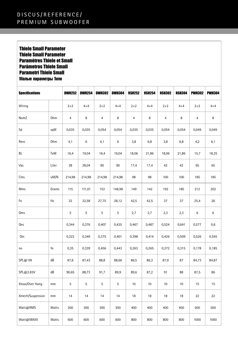 MB QUART DWH 302 User Manual | Page 4 / 9