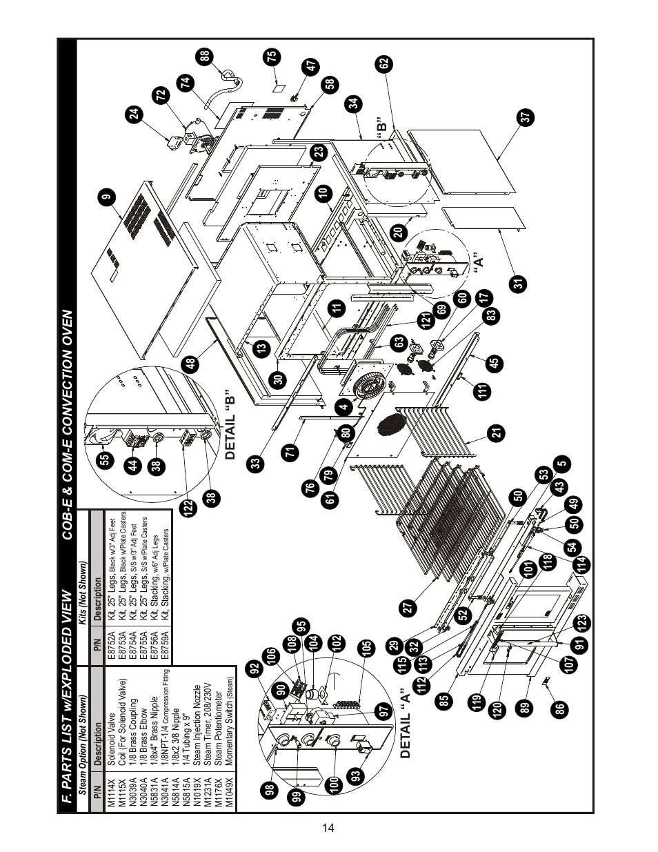 Cob-e & com-e convection oven, Det ail “a, Det ail “b” “a” “b | BKI COB-E User Manual | Page 14 / 16